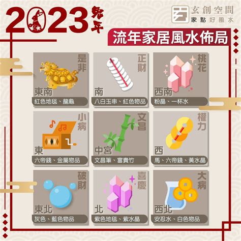 2023 風水